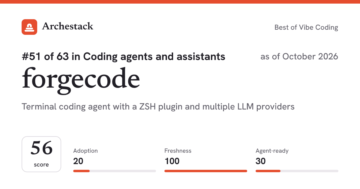 The card a post shows: forgecode, 51st of 63 in Coding agents and assistants, score 56, as of October 2026