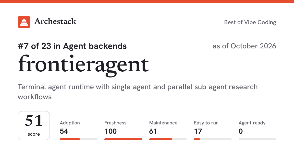 The card a post shows: frontieragent, 7th of 23 in Agent backends, score 51, as of October 2026