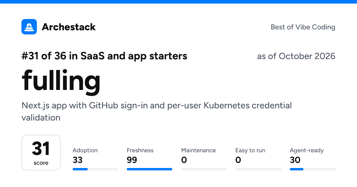 The card a post shows: fulling, 31st of 36 in SaaS and app starters, score 31, as of October 2026