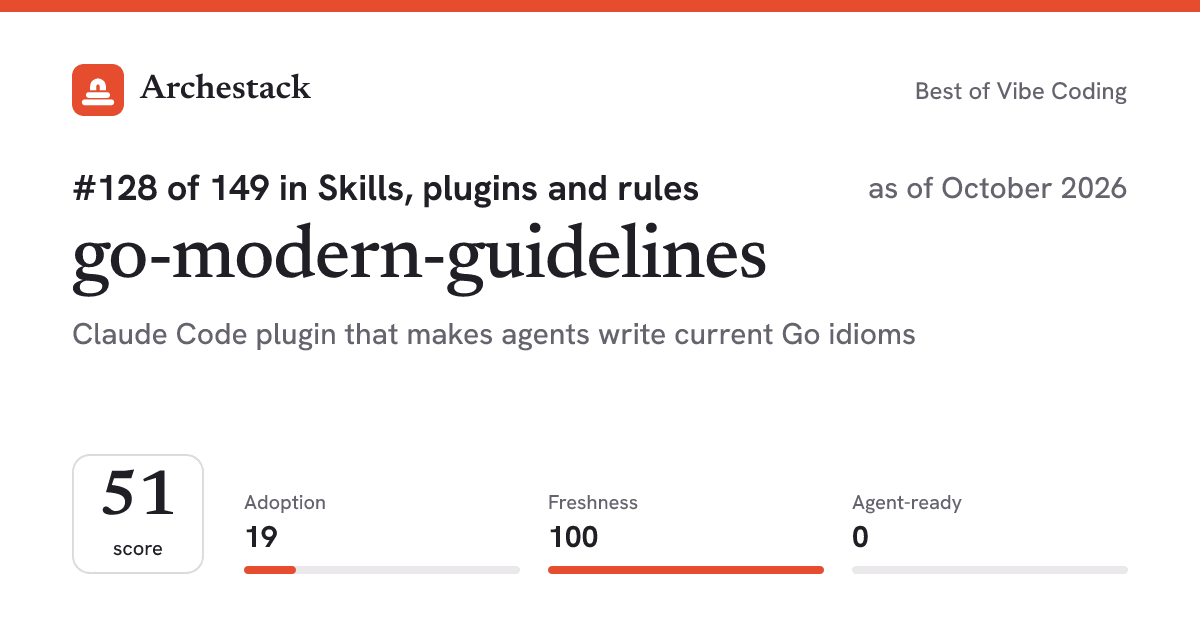 The card a post shows: go-modern-guidelines, 128th of 149 in Skills, plugins and rules, score 51, as of October 2026