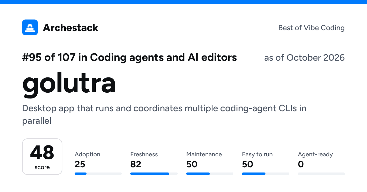 The card a post shows: golutra, 95th of 107 in Coding agents and AI editors, score 48, as of October 2026