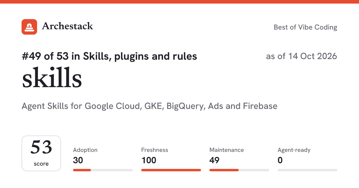 The card a post shows: skills, 49th of 53 in Skills, plugins and rules, score 53, as of 14 Oct 2026