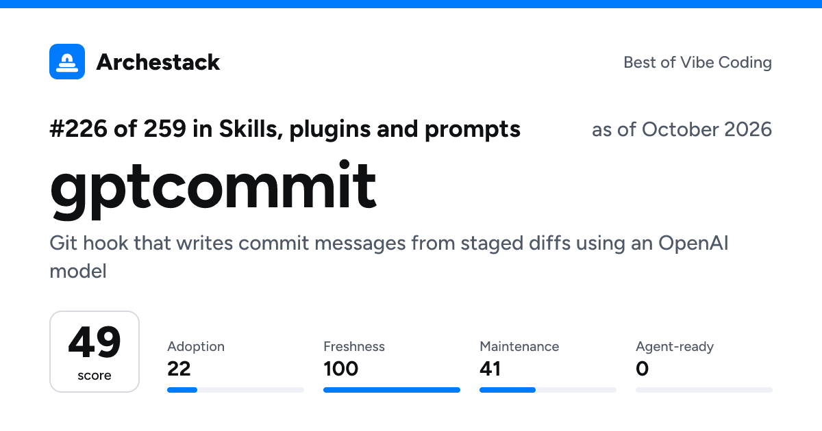 The card a post shows: gptcommit, 226th of 259 in Skills, plugins and prompts, score 49, as of October 2026
