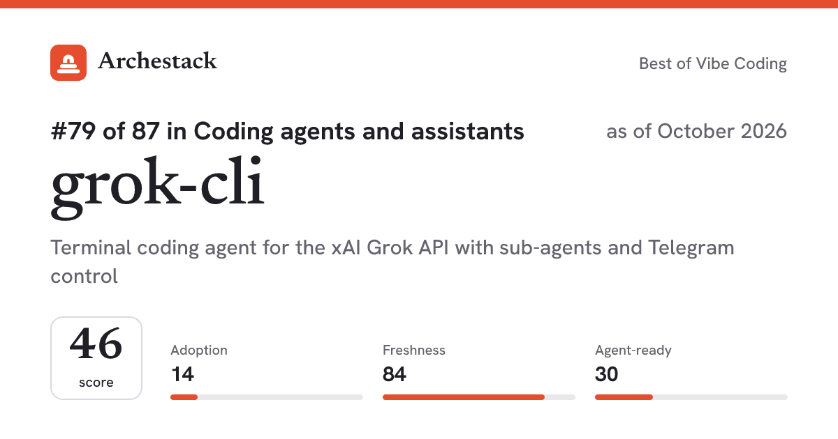 The card a post shows: grok-cli, 79th of 87 in Coding agents and assistants, score 46, as of October 2026