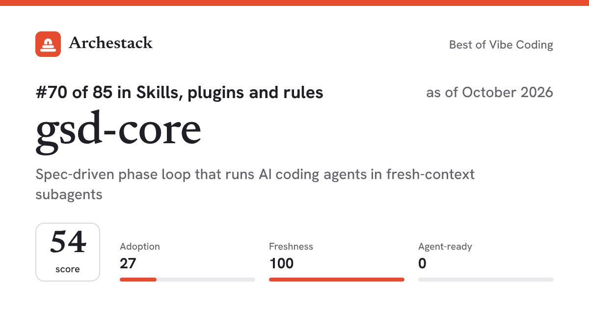 The card a post shows: gsd-core, 70th of 85 in Skills, plugins and rules, score 54, as of October 2026
