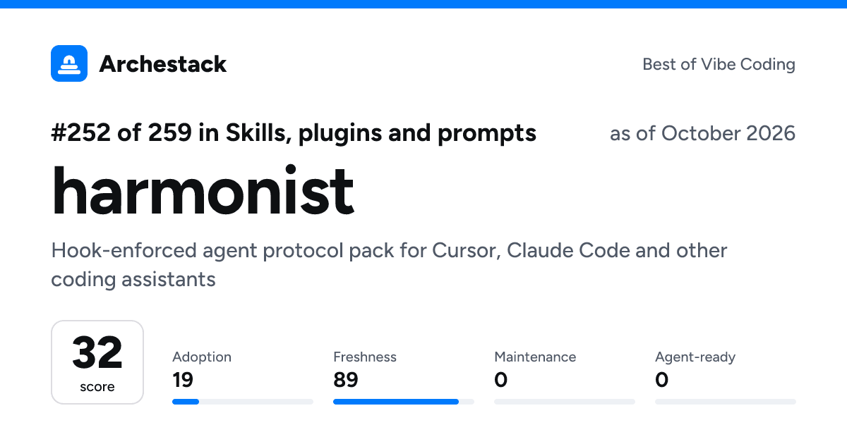 The card a post shows: harmonist, 252nd of 259 in Skills, plugins and prompts, score 32, as of October 2026