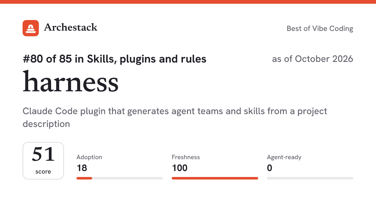 The card a post shows: harness, 80th of 85 in Skills, plugins and rules, score 51, as of October 2026