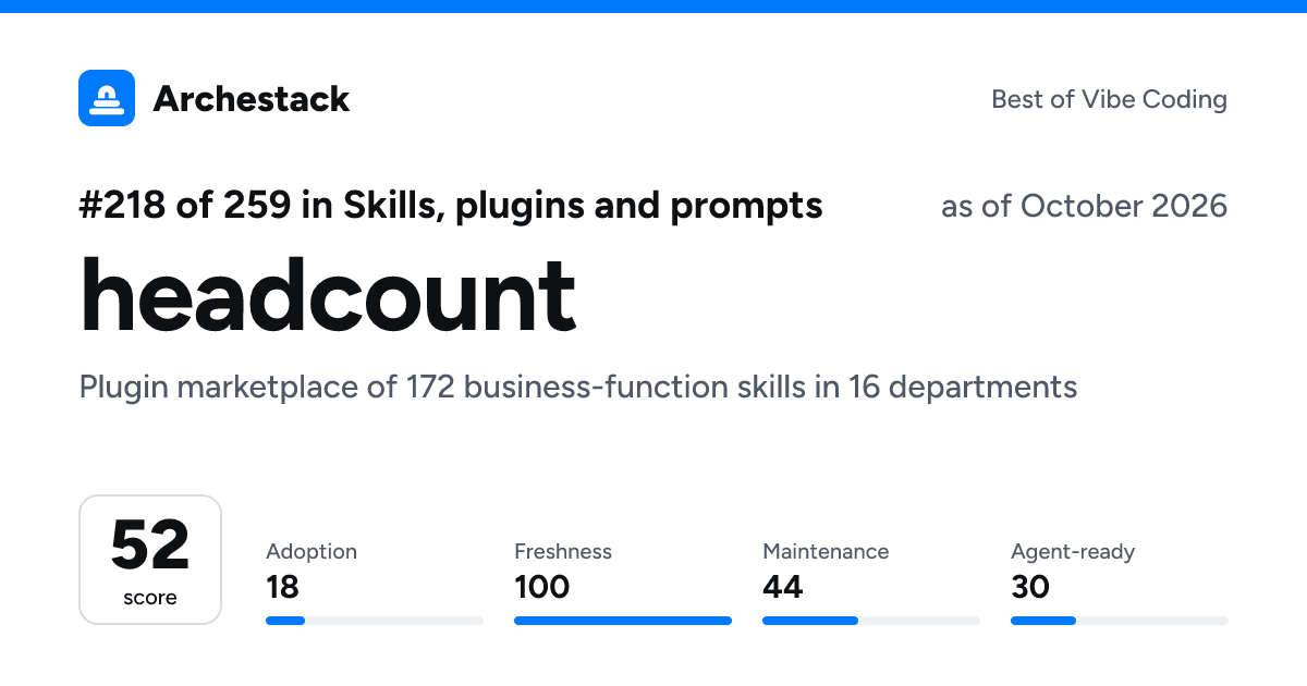 The card a post shows: headcount, 218th of 259 in Skills, plugins and prompts, score 52, as of October 2026