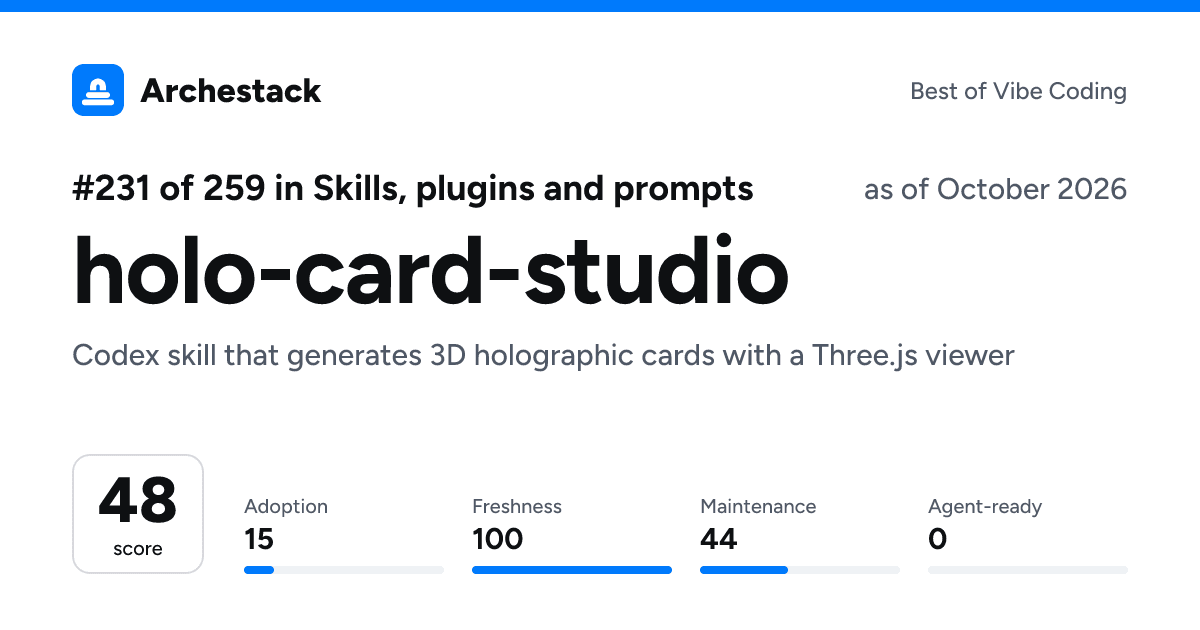 The card a post shows: holo-card-studio, 231st of 259 in Skills, plugins and prompts, score 48, as of October 2026