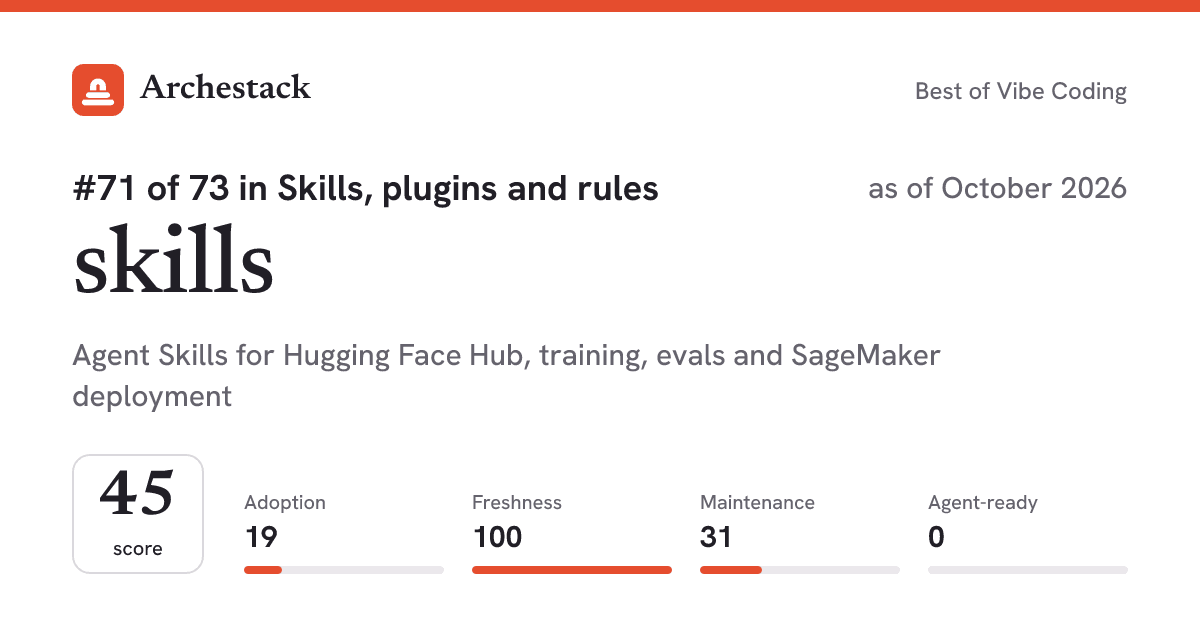 The card a post shows: skills, 71st of 73 in Skills, plugins and rules, score 45, as of October 2026