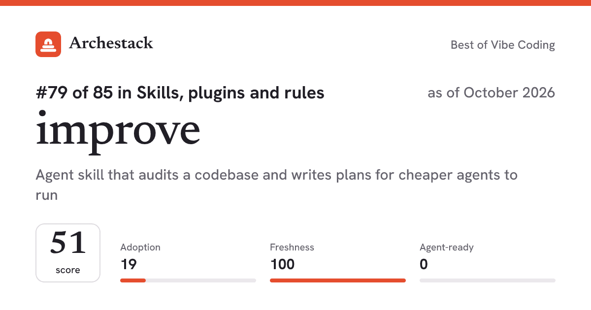 The card a post shows: improve, 79th of 85 in Skills, plugins and rules, score 51, as of October 2026