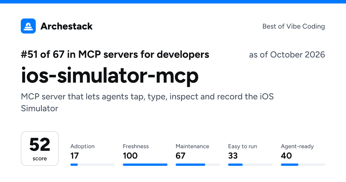 The card a post shows: ios-simulator-mcp, 51st of 67 in MCP servers for developers, score 52, as of October 2026