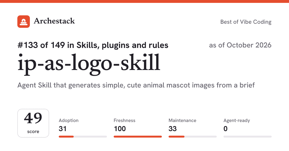 The card a post shows: ip-as-logo-skill, 133rd of 149 in Skills, plugins and rules, score 49, as of October 2026
