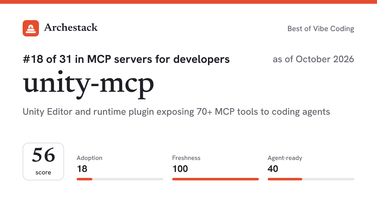 The card a post shows: unity-mcp, 18th of 31 in MCP servers for developers, score 56, as of October 2026