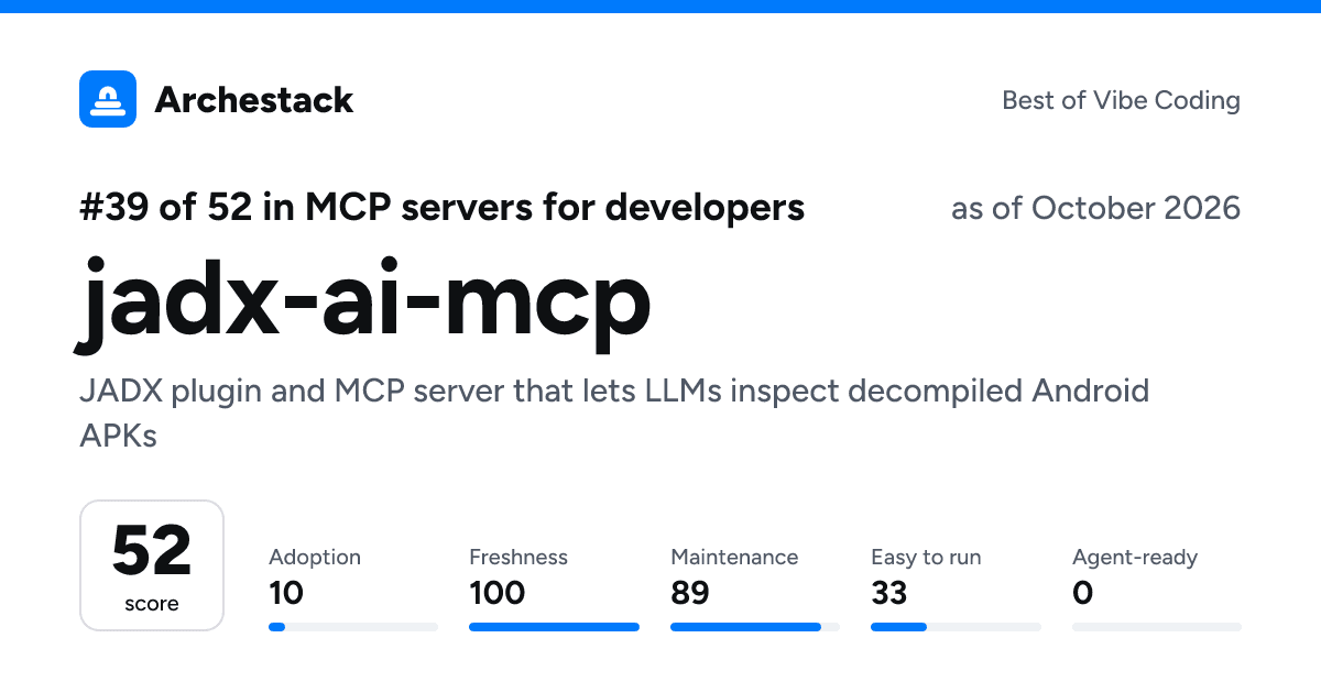 The card a post shows: jadx-ai-mcp, 39th of 52 in MCP servers for developers, score 52, as of October 2026