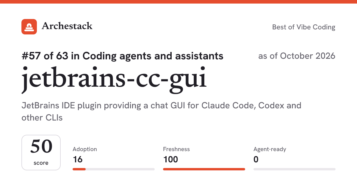 The card a post shows: jetbrains-cc-gui, 57th of 63 in Coding agents and assistants, score 50, as of October 2026