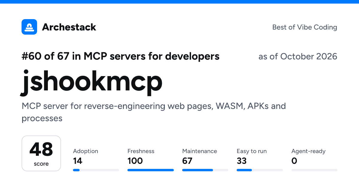 The card a post shows: jshookmcp, 60th of 67 in MCP servers for developers, score 48, as of October 2026