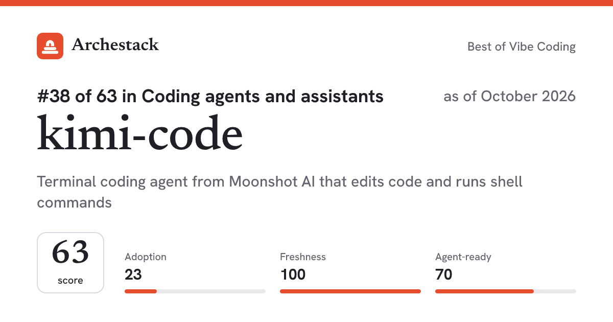 The card a post shows: kimi-code, 38th of 63 in Coding agents and assistants, score 63, as of October 2026