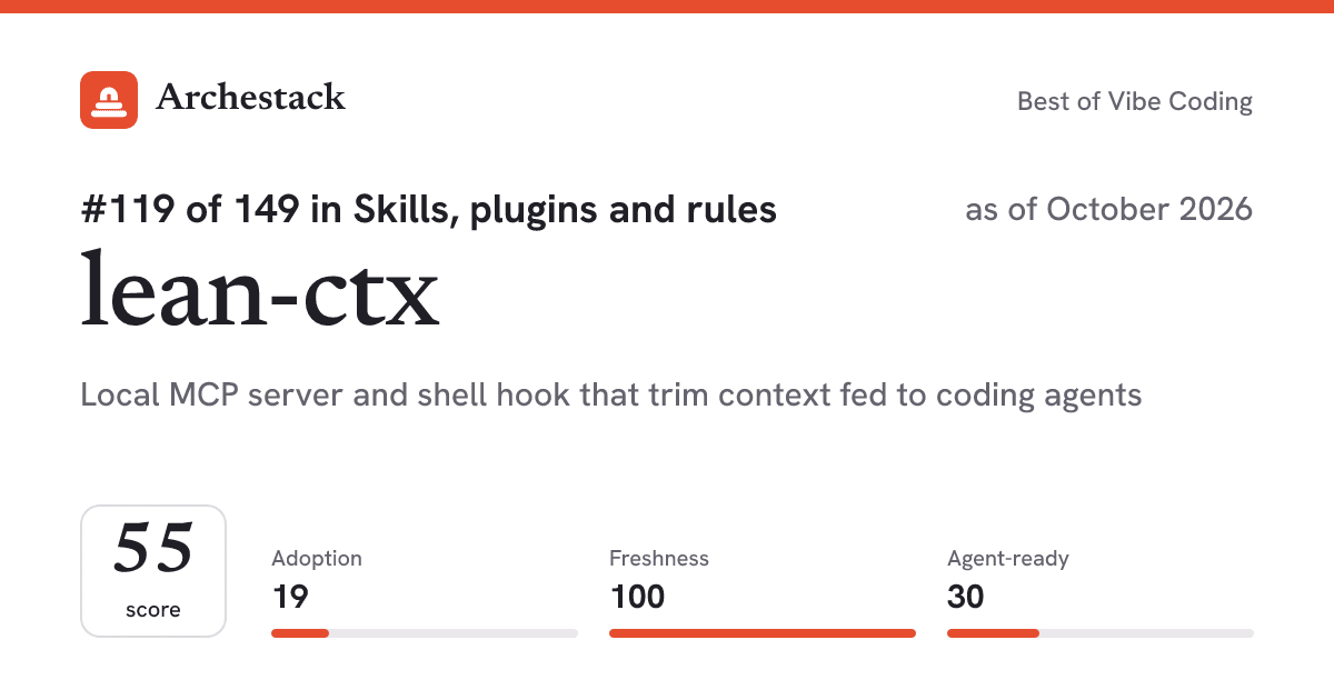 The card a post shows: lean-ctx, 119th of 149 in Skills, plugins and rules, score 55, as of October 2026