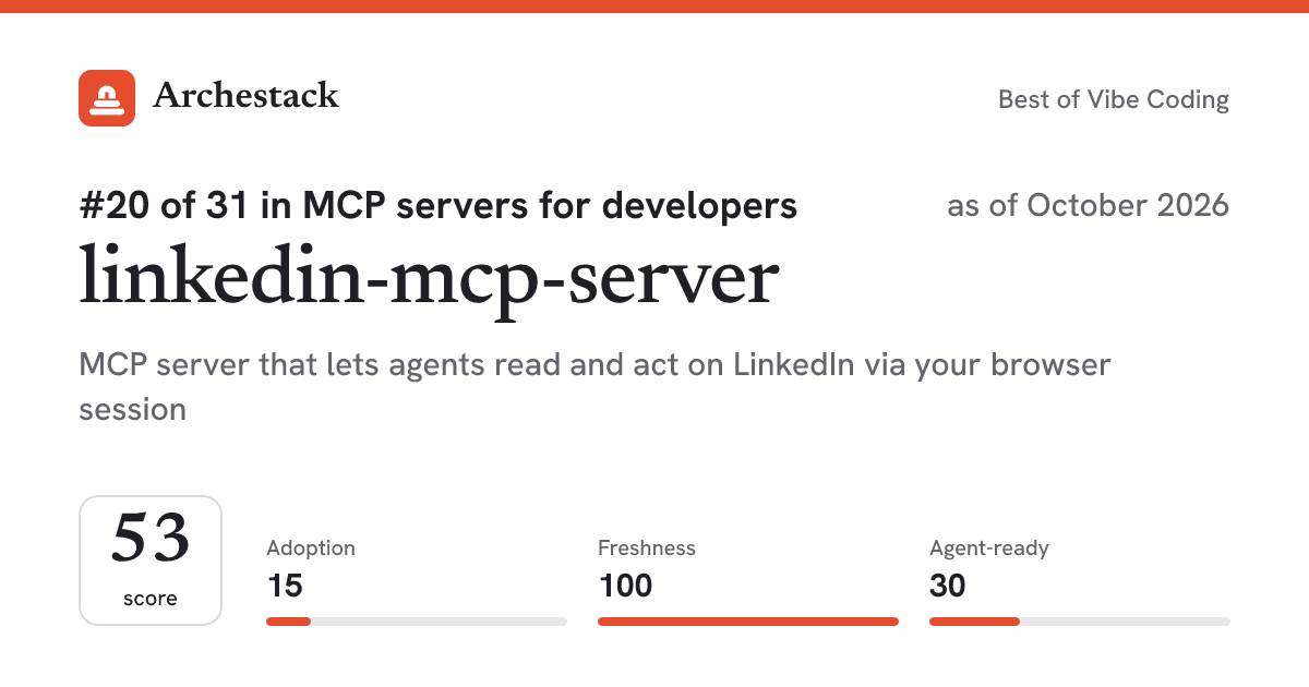 The card a post shows: linkedin-mcp-server, 20th of 31 in MCP servers for developers, score 53, as of October 2026