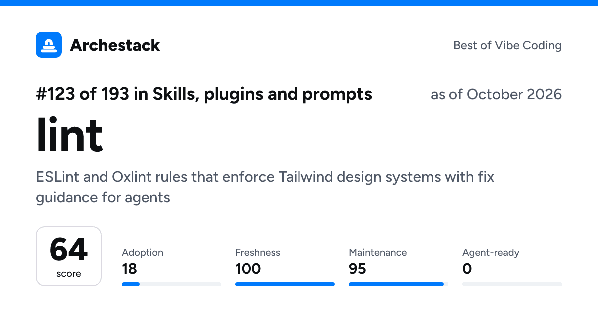 The card a post shows: lint, 123rd of 193 in Skills, plugins and prompts, score 64, as of October 2026