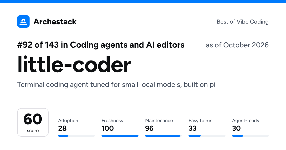 The card a post shows: little-coder, 92nd of 143 in Coding agents and AI editors, score 60, as of October 2026