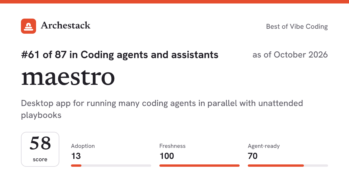 The card a post shows: maestro, 61st of 87 in Coding agents and assistants, score 58, as of October 2026