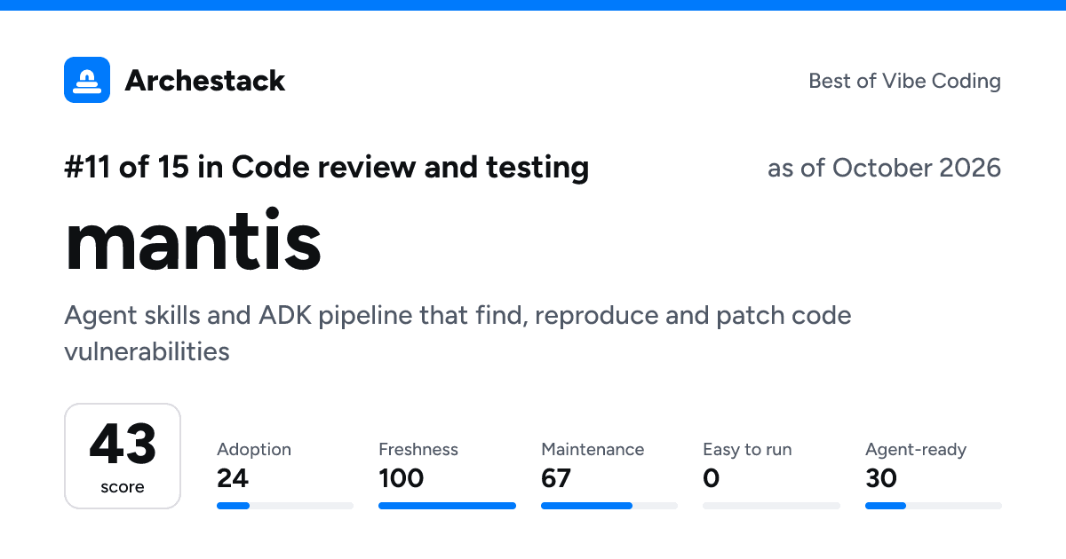 The card a post shows: mantis, 11th of 15 in Code review and testing, score 43, as of October 2026