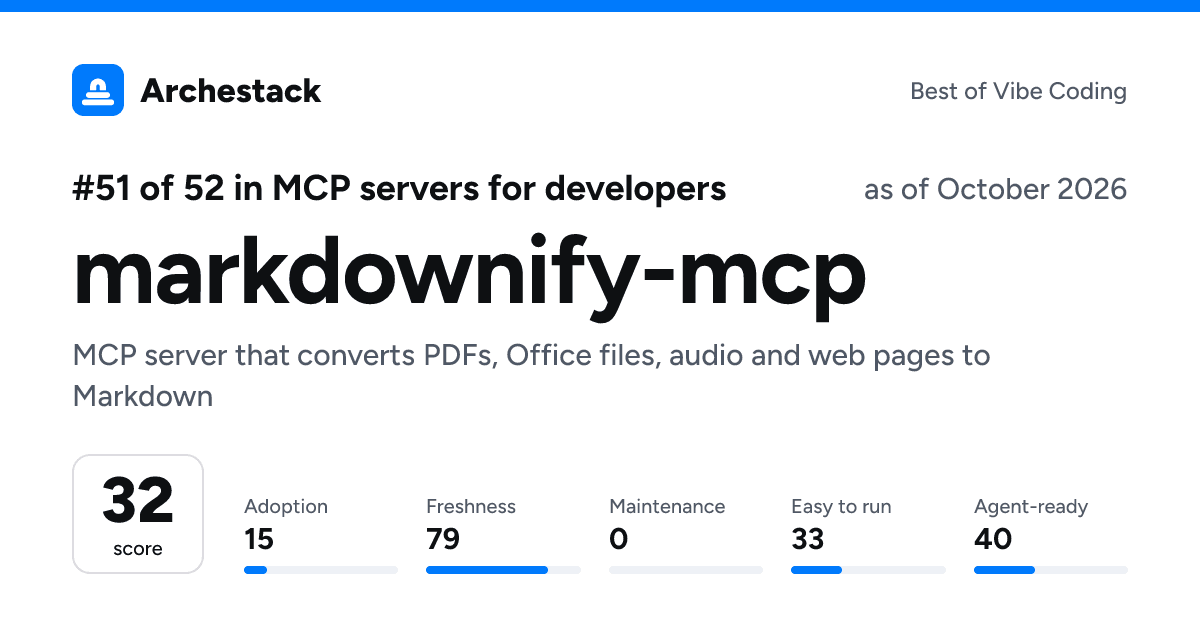 The card a post shows: markdownify-mcp, 51st of 52 in MCP servers for developers, score 32, as of October 2026