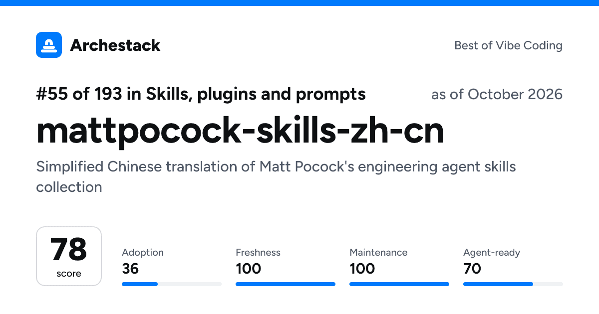 The card a post shows: mattpocock-skills-zh-cn, 55th of 193 in Skills, plugins and prompts, score 78, as of October 2026