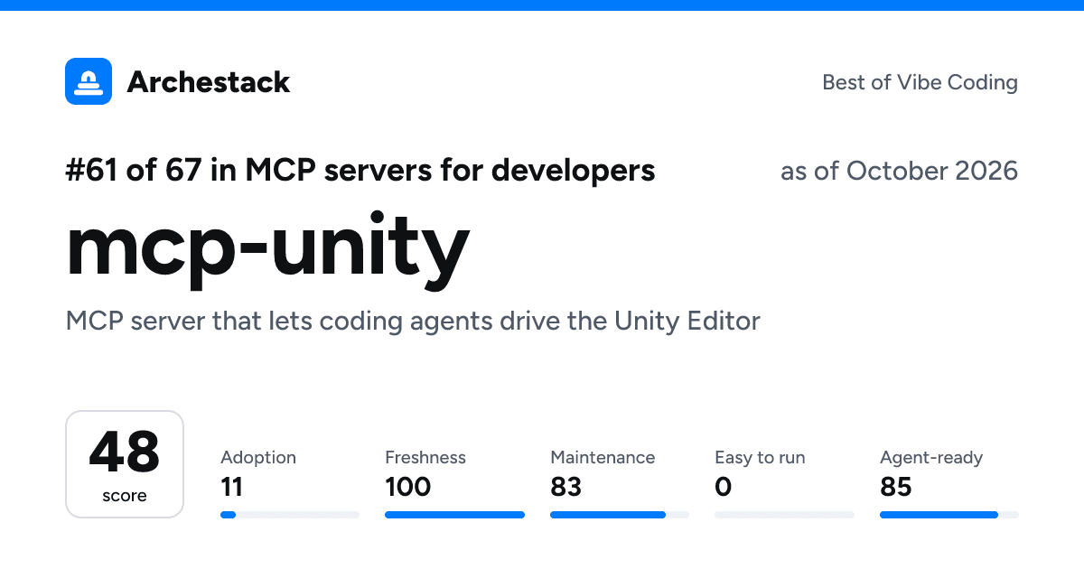 The card a post shows: mcp-unity, 61st of 67 in MCP servers for developers, score 48, as of October 2026