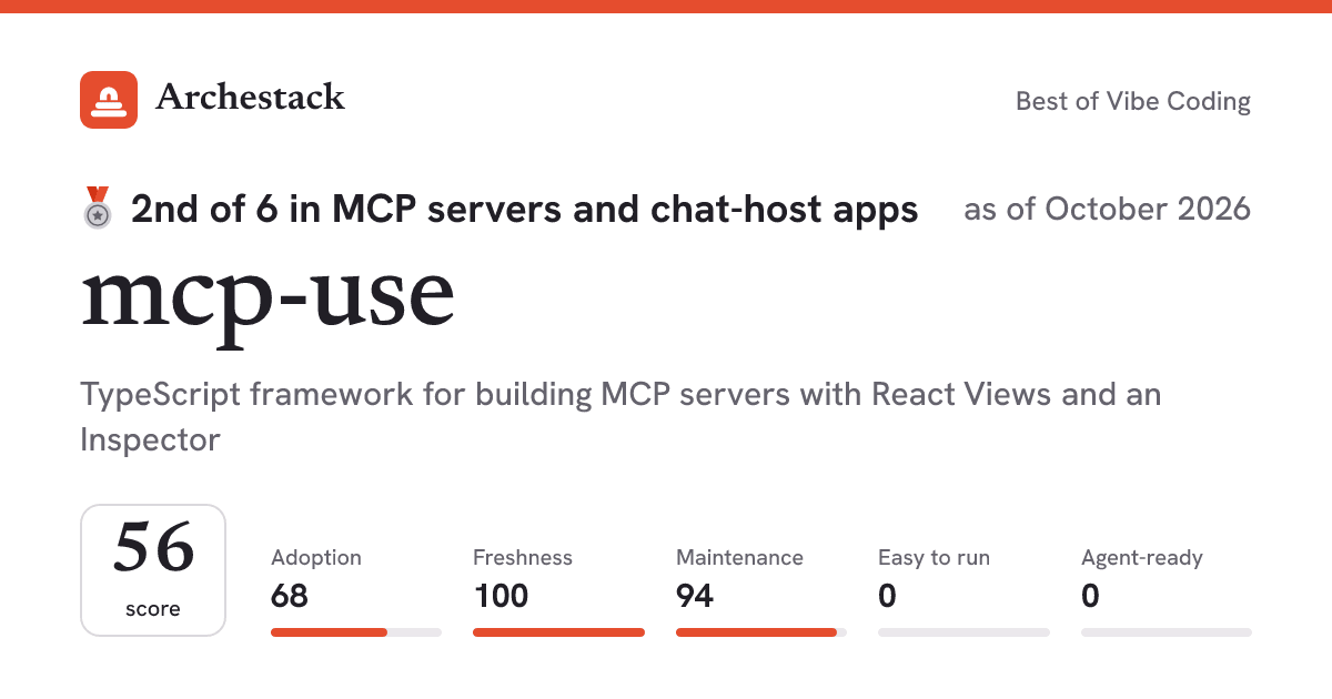 The card a post shows: mcp-use, 2nd of 6 in MCP servers and chat-host apps, score 56, as of October 2026