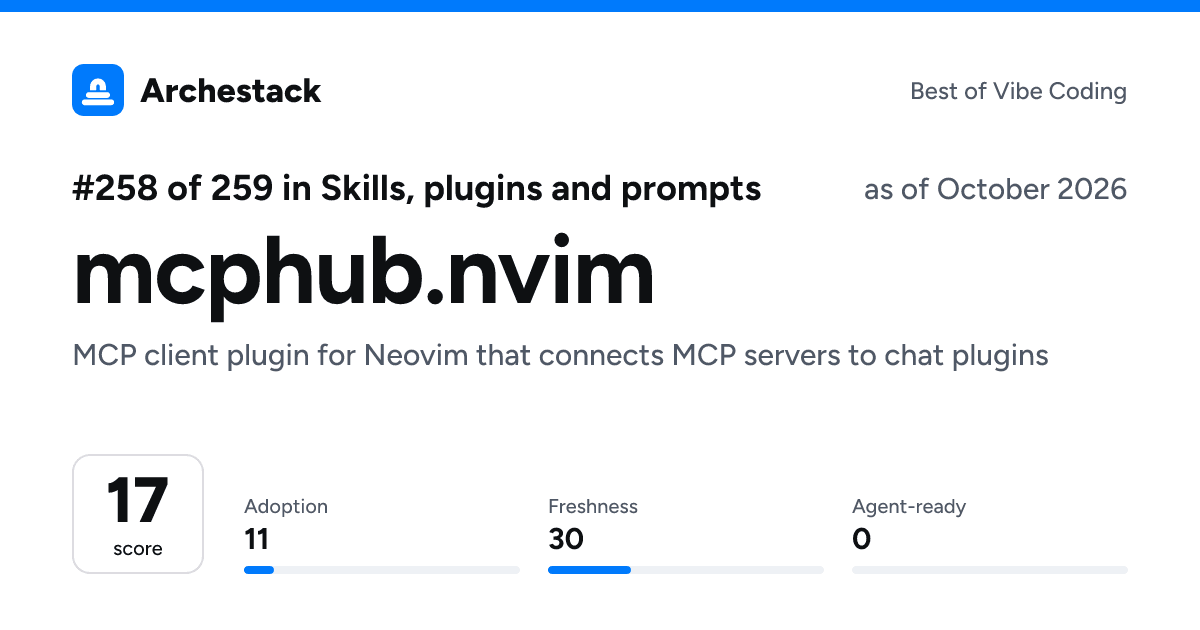 The card a post shows: mcphub.nvim, 258th of 259 in Skills, plugins and prompts, score 17, as of October 2026