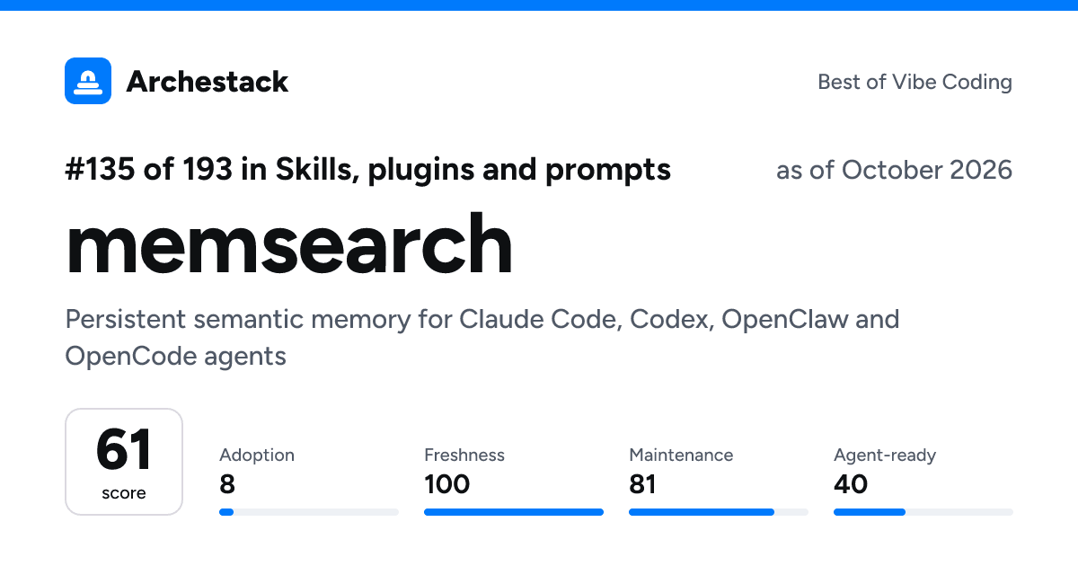 The card a post shows: memsearch, 135th of 193 in Skills, plugins and prompts, score 61, as of October 2026