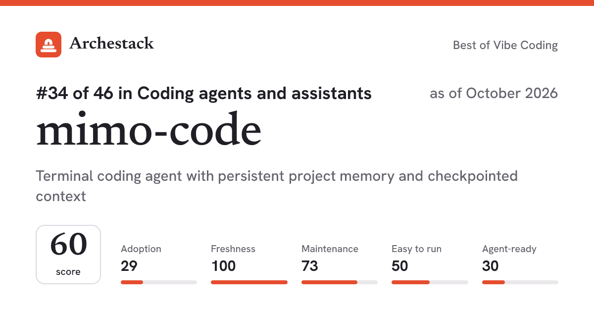 The card a post shows: mimo-code, 34th of 46 in Coding agents and assistants, score 60, as of October 2026