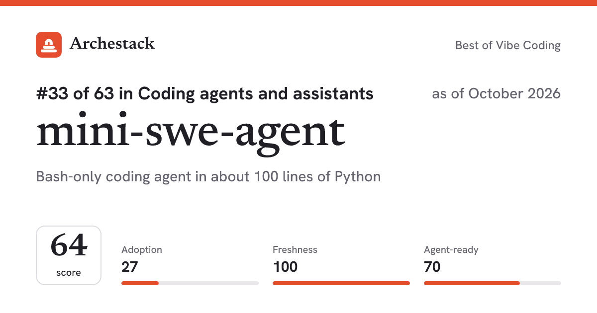 The card a post shows: mini-swe-agent, 33rd of 63 in Coding agents and assistants, score 64, as of October 2026