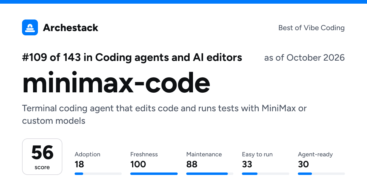 The card a post shows: minimax-code, 109th of 143 in Coding agents and AI editors, score 56, as of October 2026