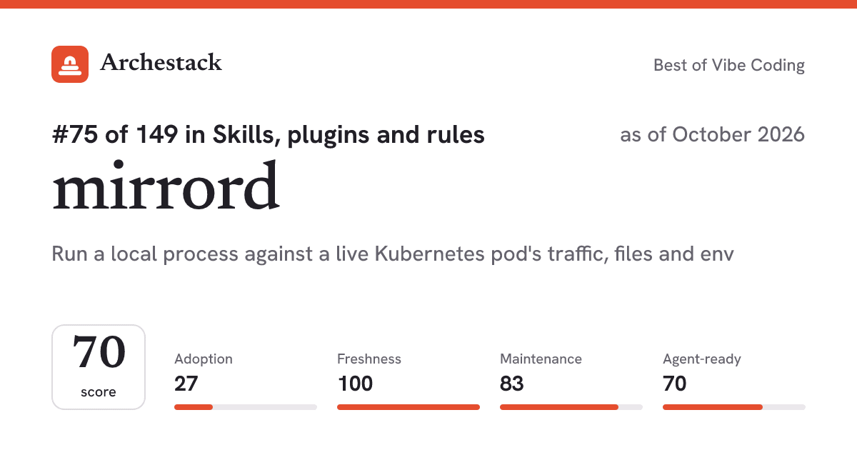 The card a post shows: mirrord, 75th of 149 in Skills, plugins and rules, score 70, as of October 2026