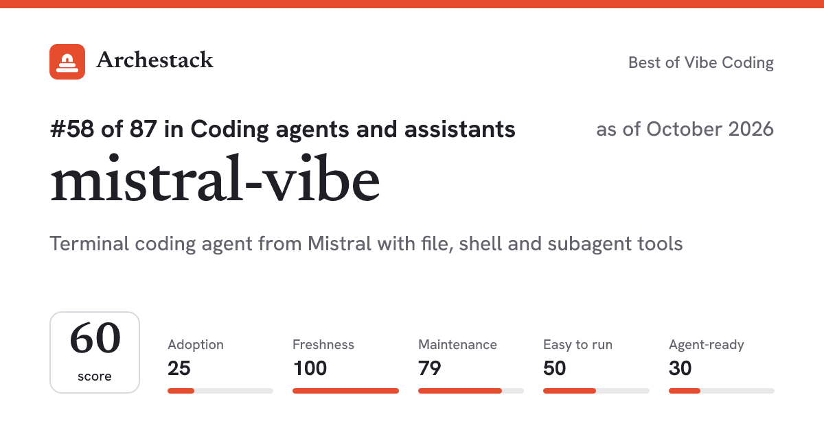 The card a post shows: mistral-vibe, 58th of 87 in Coding agents and assistants, score 60, as of October 2026