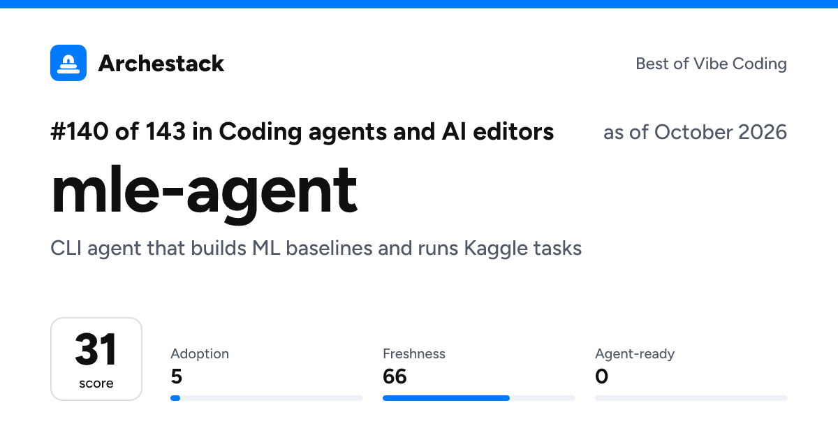The card a post shows: mle-agent, 140th of 143 in Coding agents and AI editors, score 31, as of October 2026