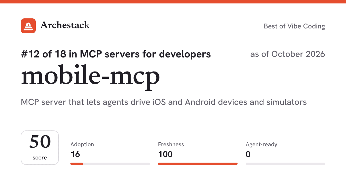 The card a post shows: mobile-mcp, 12th of 18 in MCP servers for developers, score 50, as of October 2026