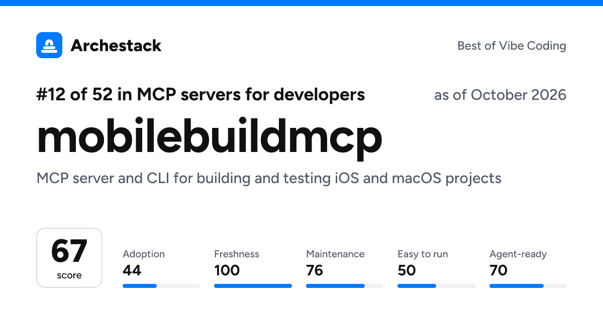The card a post shows: mobilebuildmcp, 12th of 52 in MCP servers for developers, score 67, as of October 2026