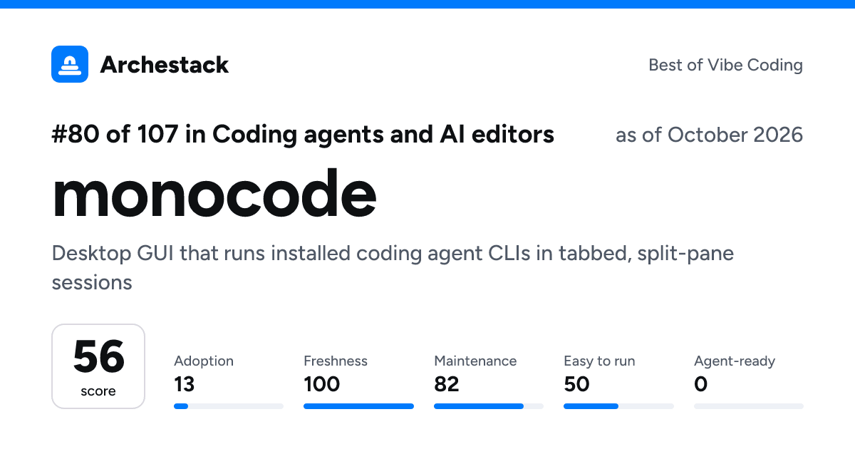 The card a post shows: monocode, 80th of 107 in Coding agents and AI editors, score 56, as of October 2026