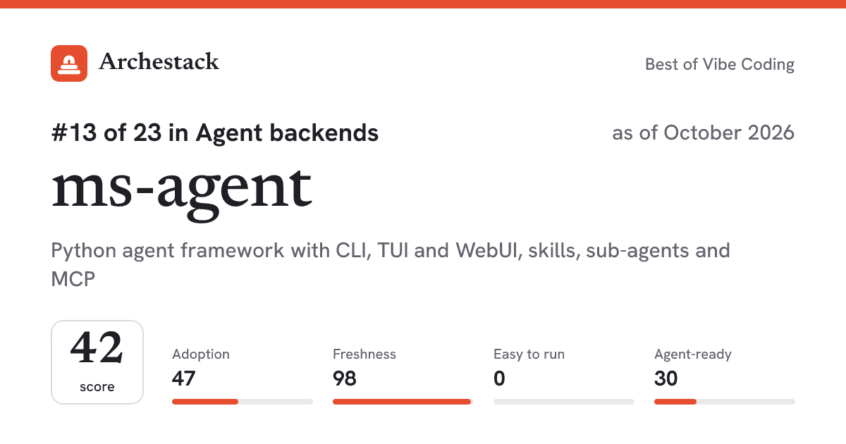 The card a post shows: ms-agent, 13th of 23 in Agent backends, score 42, as of October 2026