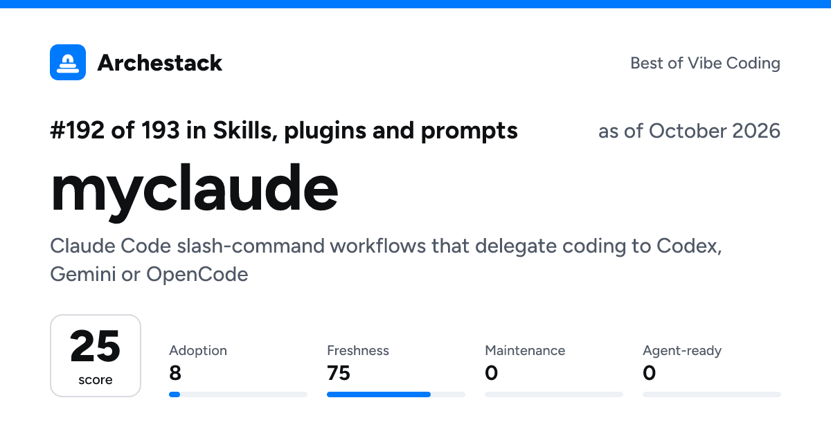 The card a post shows: myclaude, 192nd of 193 in Skills, plugins and prompts, score 25, as of October 2026