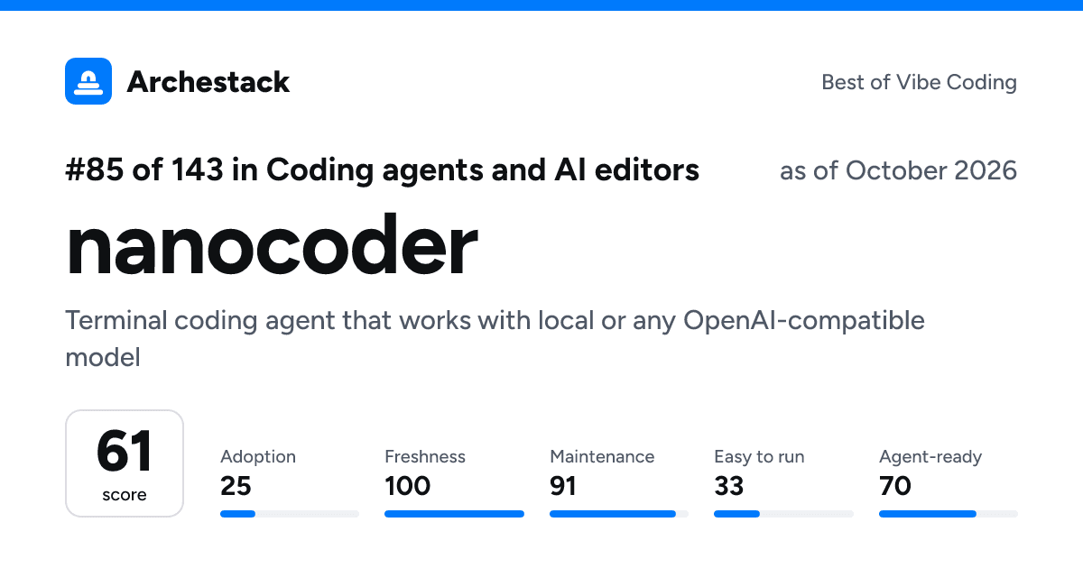 The card a post shows: nanocoder, 85th of 143 in Coding agents and AI editors, score 61, as of October 2026