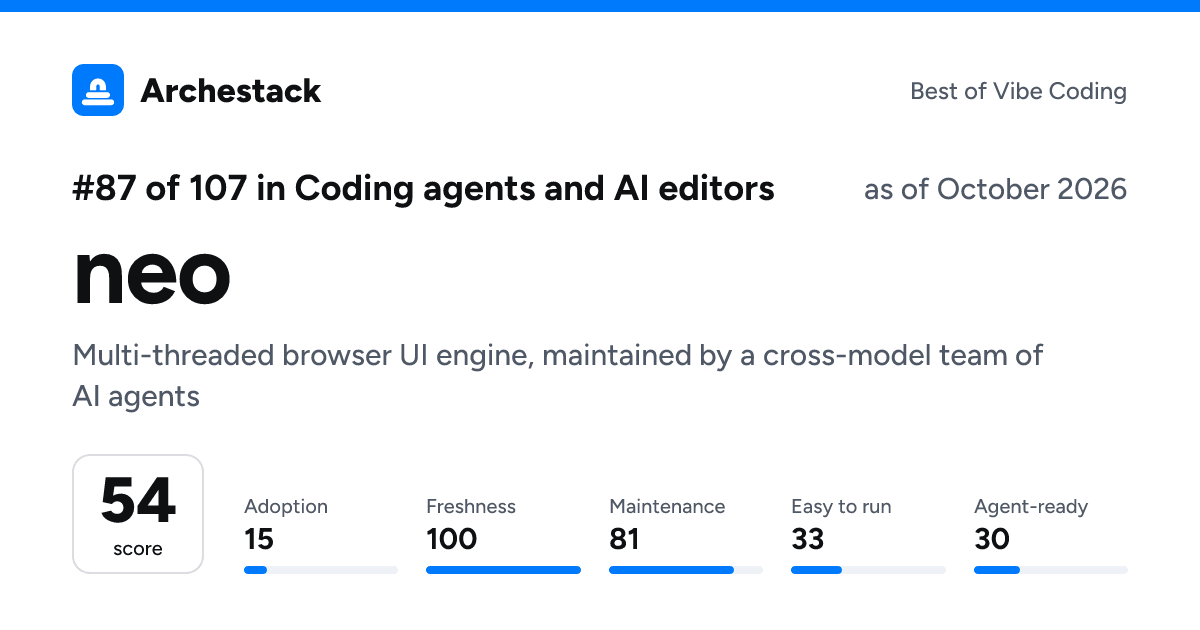 The card a post shows: neo, 87th of 107 in Coding agents and AI editors, score 54, as of October 2026