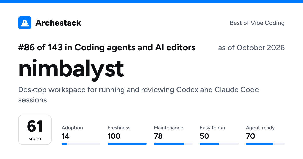 The card a post shows: nimbalyst, 86th of 143 in Coding agents and AI editors, score 61, as of October 2026
