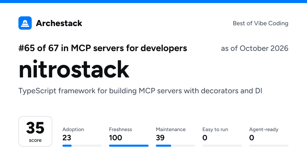 The card a post shows: nitrostack, 65th of 67 in MCP servers for developers, score 35, as of October 2026