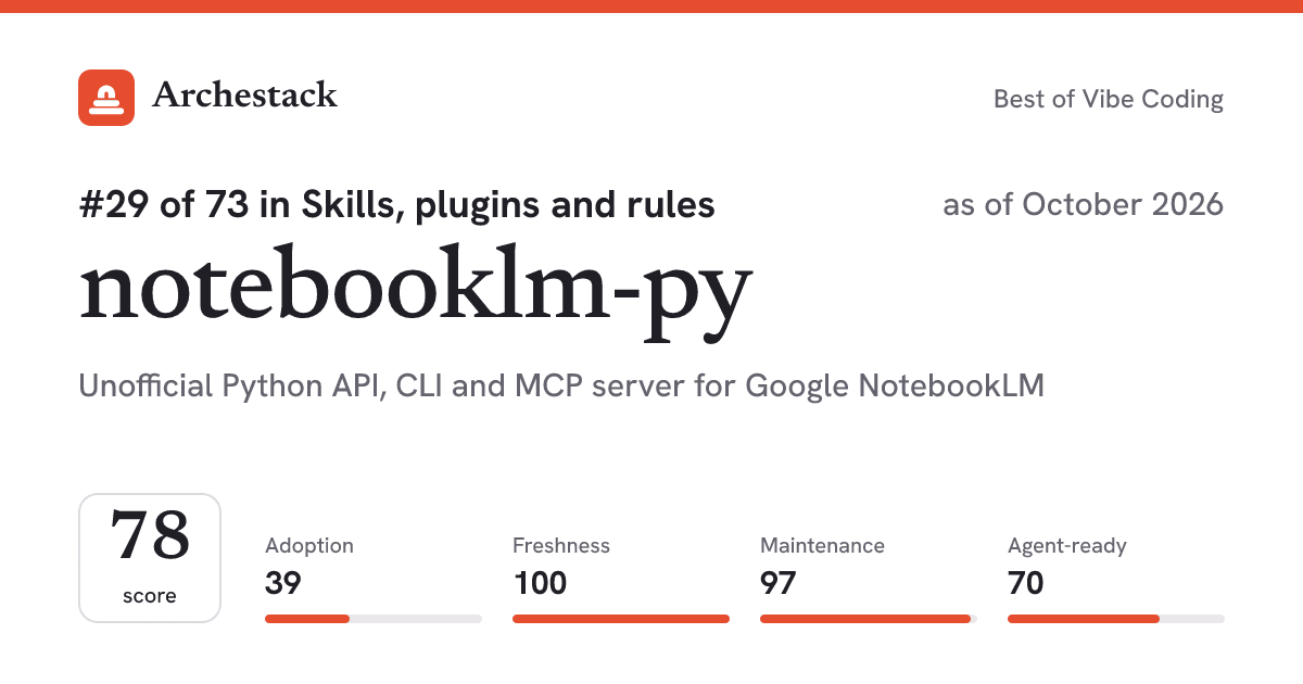 The card a post shows: notebooklm-py, 29th of 73 in Skills, plugins and rules, score 78, as of October 2026